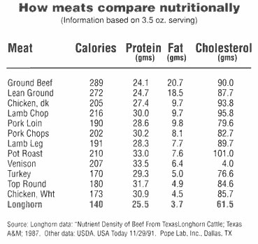 Ground Beef Temperature Chart